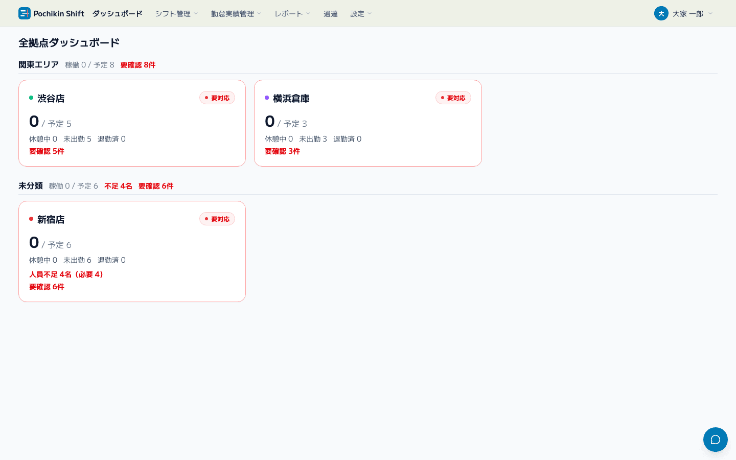 全拠点の出勤予定人数・出勤者数を一覧表示した全拠点ダッシュボード画面