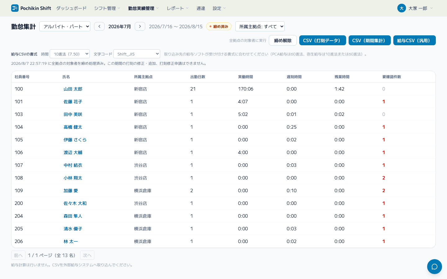 勤怠集計画面。雇用区分・対象月・拠点を指定した従業員別の集計結果と、CSV(打刻データ)・CSV(期間集計)・給与CSV(汎用)の出力ボタンが表示されている。
