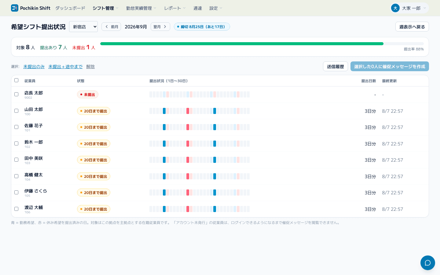 希望シフトの提出状況を従業員ごとに一覧表示した管理画面