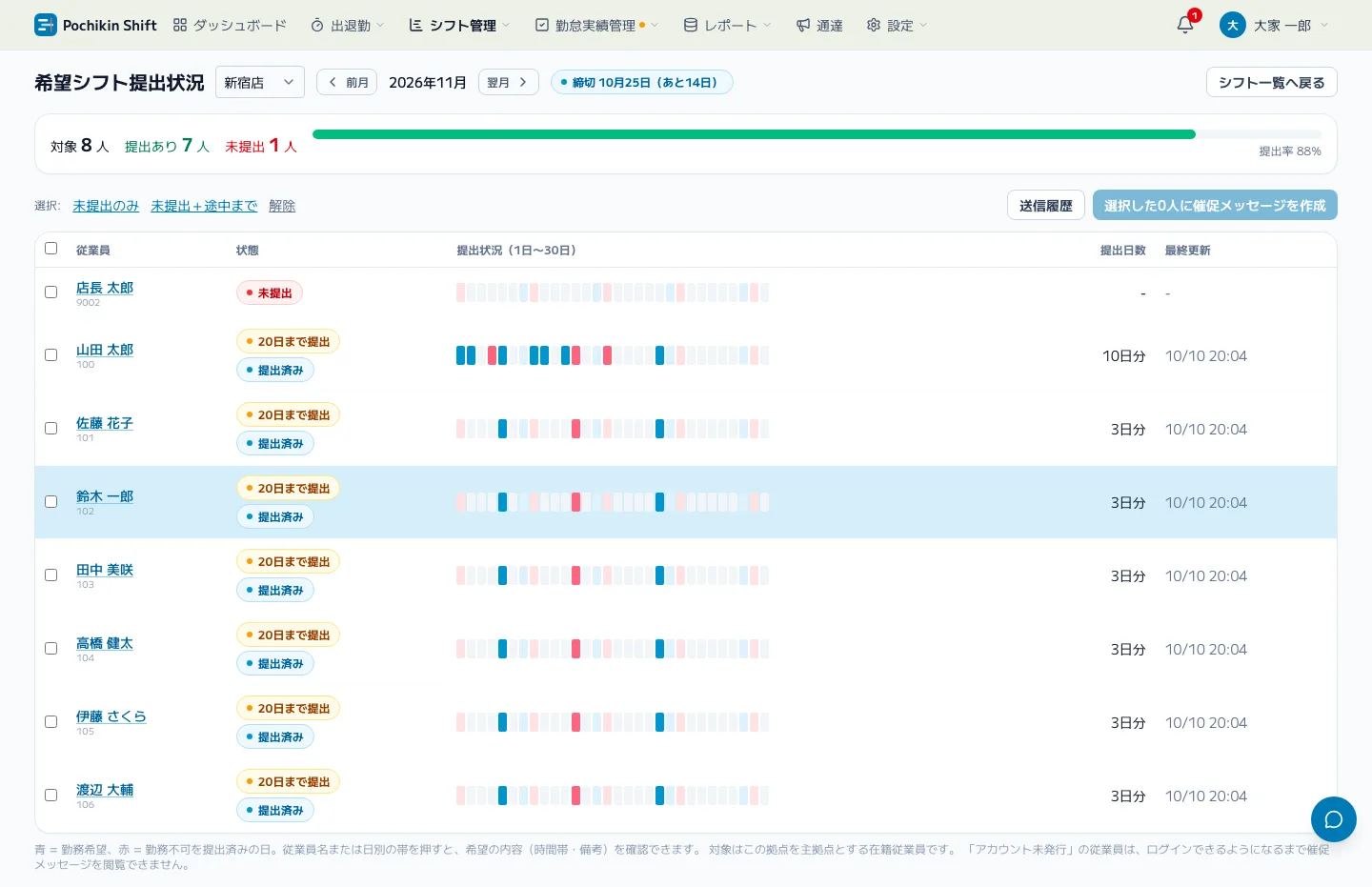 希望シフトの提出状況を従業員ごとに一覧表示した管理画面
