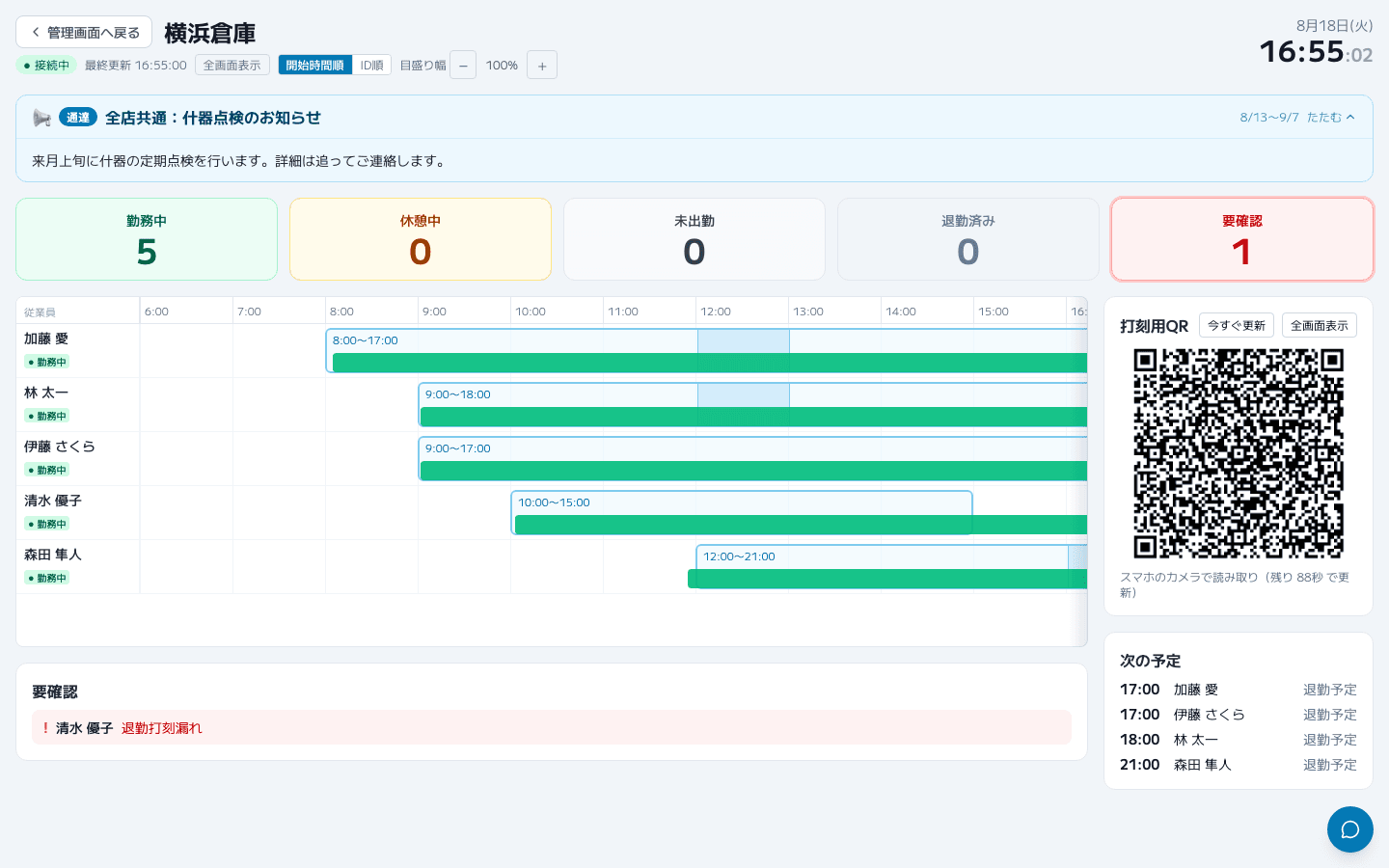 Pochikin-Shiftの現場ポータル(ライブボード)画面。出勤予定・勤務中・休憩中・未出勤・退勤済みの人数と、従業員ごとの状態が一覧表示されている。