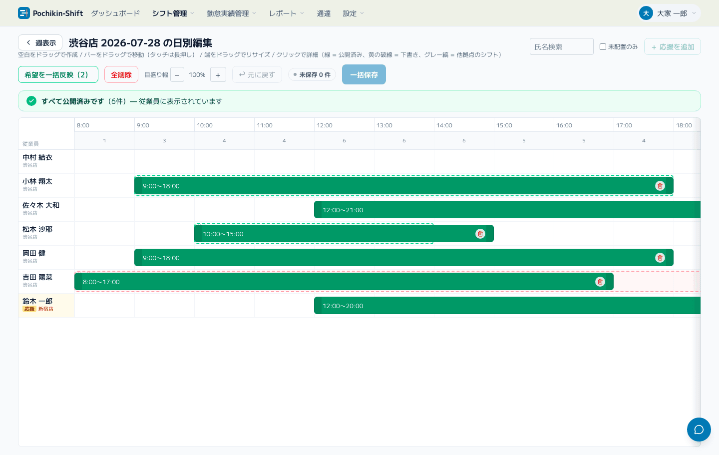 Pochikin-Shiftのシフト日別編集画面。時間帯ごとの必要人数と配置人数、ドラッグで作成したシフト枠が表示されている。