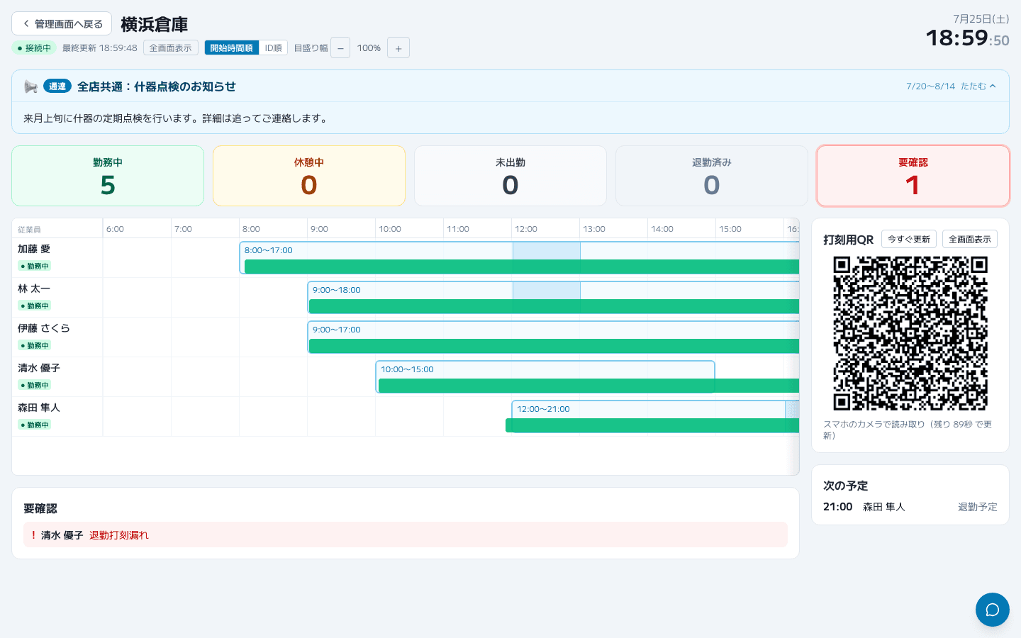 Pochikin-Shiftの現場ポータル(ライブボード)画面。出勤予定・勤務中・休憩中・未出勤・退勤済みの人数と、従業員ごとの状態が一覧表示されている。